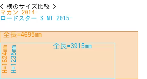 #マカン 2014- + ロードスター S MT 2015-